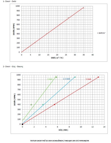 Шестеренчатый насос из нержавеющей стали Kupar KHP 2 1/2 дюйма-C, AISI 316, 3,5-35 м3/ч
