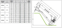 Veneroni ATN 30/540, 3,5m, 1080 m3/h PTO centrifugal pump with manual rotation
