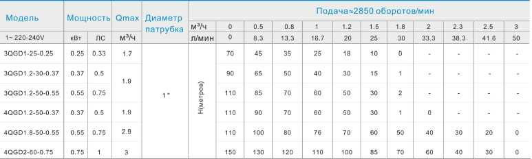 4QGD1,8-50-0,55-20M насос глибинний шнековий