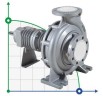 Насос для горячего масла BTKF-K 100-250, imp 244 mm, 3000 без двигателя