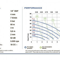 PHOENIX P07 PP ATEX Pneumatische Membranpumpe