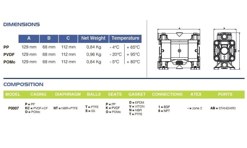 PHOENIX P07 PP ATEX pompa membranowa pneumatyczna