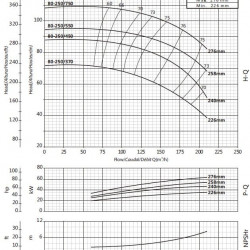 Насос для водопостачання BS 80-250/450 (144/78,5), 45kW, 2900 без двигуна