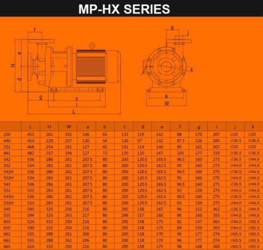 Насос для химии герметичный MP-HX-441 CFRPP, 330L/min, 19M, 380V-TOSHIBA