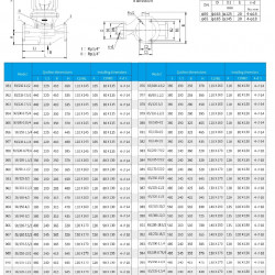 IHG TKHG 65/125-3/2 (25/20), 3 kW, AISI 304, 2900 Edelstahl-Inline-Pumpe