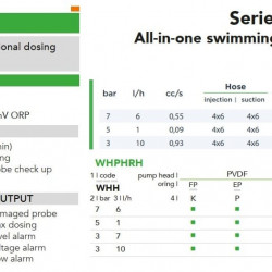 Double solenoid dosing pump EMEC WHPH RH 6-10 l/h, 7-3 complete solution for swimming pools