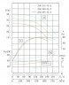 TKHW 250/285-45/4 (450/24), 45 kW, AISI 304, 1480 horizontal stainless steel pump