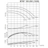 BTKF 100-250 - pompe console à un étage, sans moteur (1500)