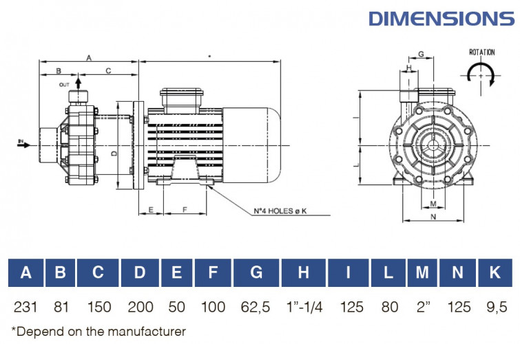 Насос ATEX с магнитной муфтой FLUIMAC COMPASS CM 15 PVDF, 1,1 кВт, 380В, Ex