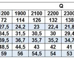 BZ 80-160/11 centrifugal monoblock pump for mash made of stainless steel