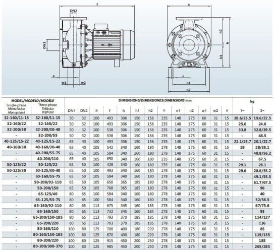 Bomba centrífuga monobloque de mosto de acero inoxidable BZ 80-160/11