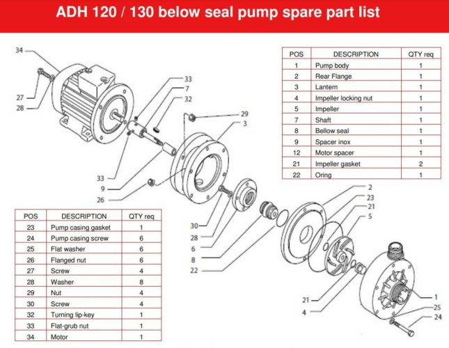 ADH 130 PP/B/3HP/TF/2800/BSP - Horizontal Centrifugal Pump