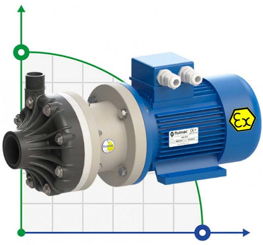 Chemie-Kunststoffpumpe FLUIMAC DRAGON 10 PVDF, 0,55 kW, 380V, Ex