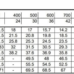 Моноблочный центробежный насос 3DS/I 50-160/7,5