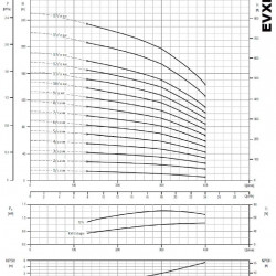 Многоступенчатый насос EVXE 15/10, 11 кВт, 24 м3/ч, 147м, 380V/T, AISI 304 (EBARA EVM)