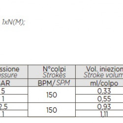 Pompa dozująca tlen aktywny PDE HC999-PH/RX-4B 25-2.5/42-01 230V PVC-GL-VT