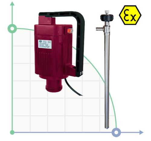 Electrobomba barril TR ATEX AISI 316L con eje Hastelloy 1200 mm