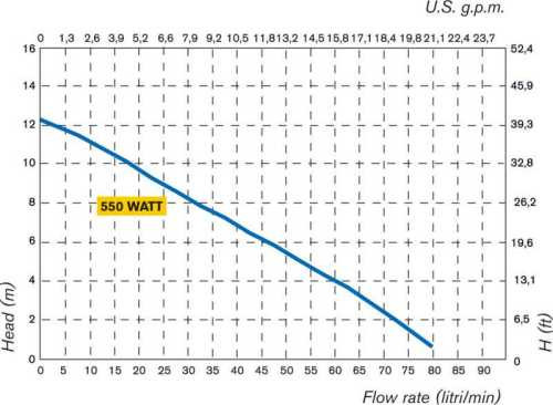 Electrobomba barril TR ATEX AISI 316L con eje Hastelloy 1200 mm