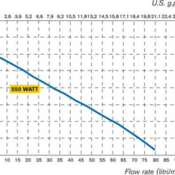 Draft electric pump TR ATEX AISI 316L Hastelloy shaft 1200 mm