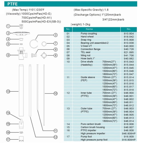 1000 mm, PTFE, HP bare part (pipe) to barrel pump