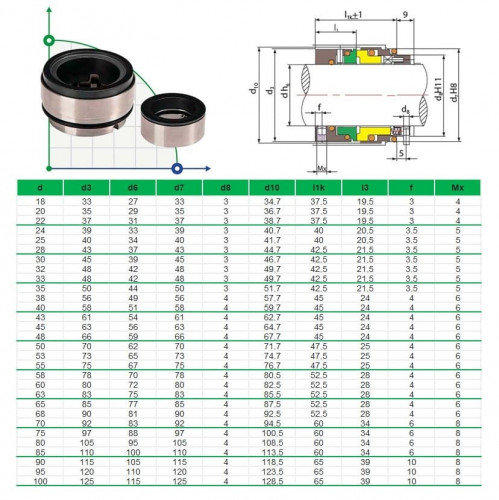 Механическое торцевое уплотнение R-HRN 80, SIC/SIC, VITON, 304