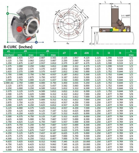 Cartridge mechanical seal R-CURC 4.3/4, SIC/SIC, VITON, 316L