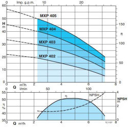 Horizontal multi-stage pump MXP 405