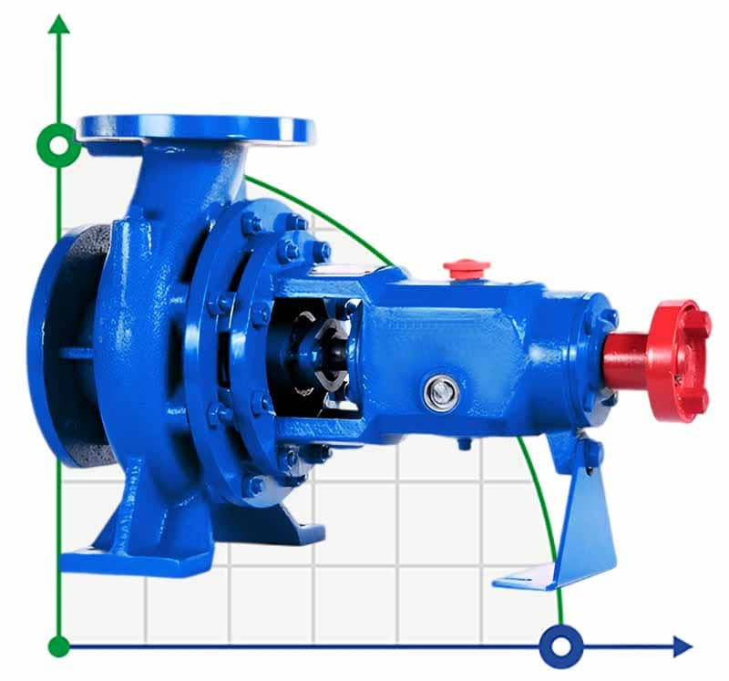 Pump without motor deals
