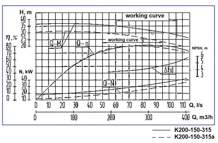 Насос центробежный К200-150-315, 45kW, 1500, без двигателя