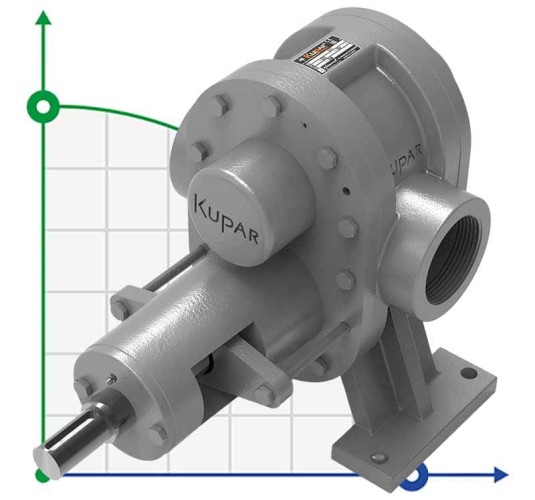 KHP Gear Pump for viscous chemical products 3 Inch-C, AISI 316, 5-50 m3/h