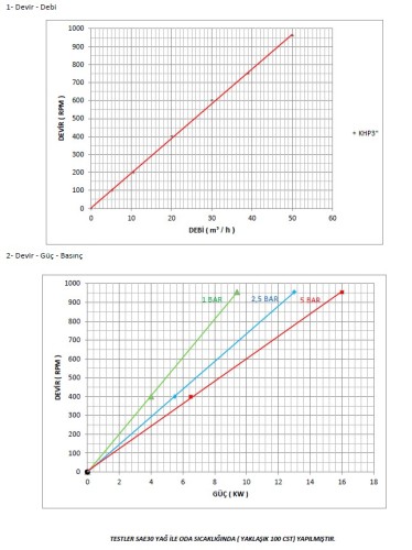 KHP Gear Pump for viscous chemical products 3 Inch-C, AISI 316, 5-50 m3/h