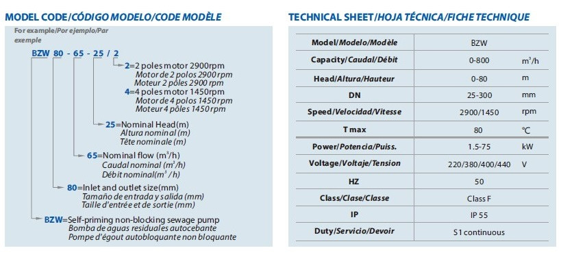 Насос для стоков самовсасывающий BZWM100-100-15/4, 7,5kW, 1450