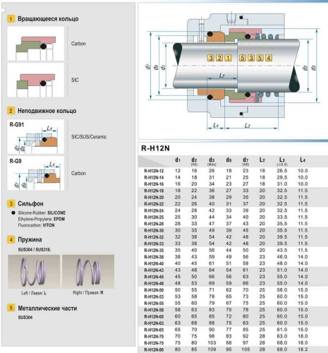 Garniture d'arbre mécanique R-H12N 28, CAR/SIC, EPDM, 304, G9