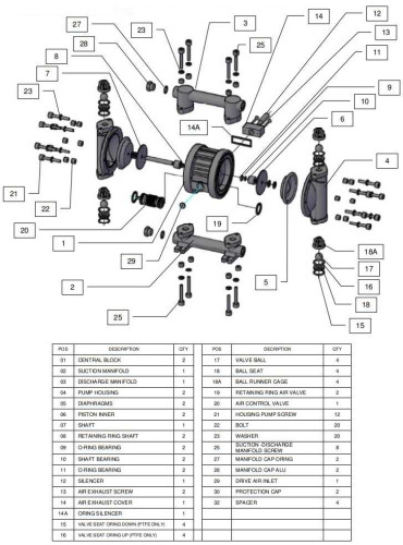 RUBY 120A-P-TAT-T насос пневматический мембранный