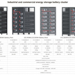 Szafa akumulatorów wysokiego napięcia TH-384/280R/HV, LiFePO4, LFP