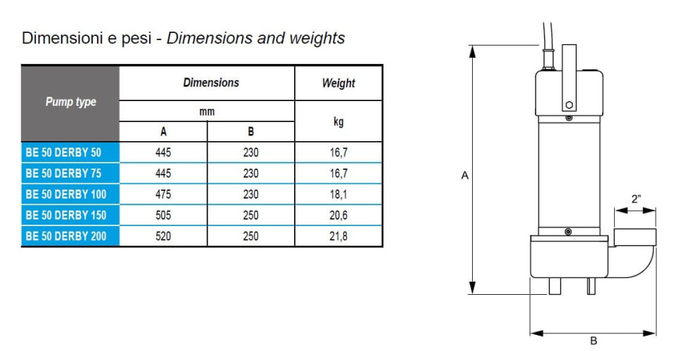 Дренажный погружной насос BE 50 DERBY 150, 380V
