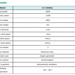 Aerogenerador vertical 10 kW, 380vac
