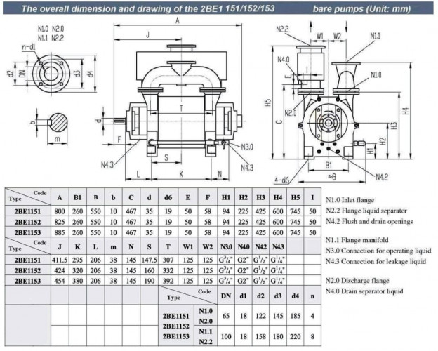 Vacuum pump 2BE1-153 with EX motor 22 kW, 3 phases, 380V, 50 Hz, belt connection, AISI 304