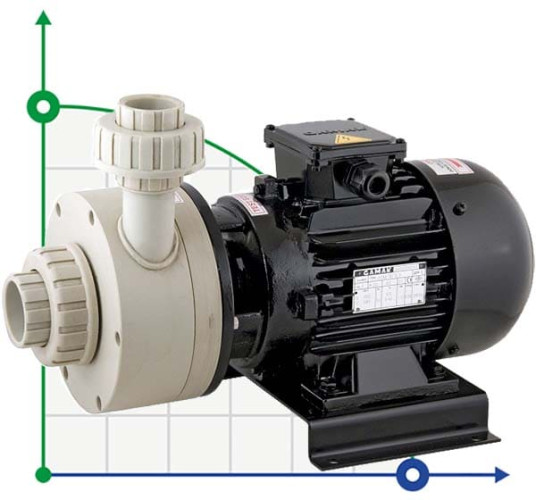 Насос химический DiaPump PA-6600 (1,5кВт)