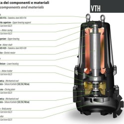 Канализационный насос Dreno VTH 100-2/200 с вихревым рабочим колесом