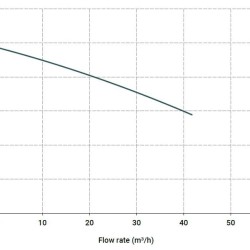 Горизонтальний відцентровий насос МВ 150, ПП, LIP SEAL, VITON, A