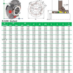 Sello de cartucho R-CURC 2.5/8, SIC/SIC, VITON, 316L
