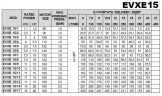 Многоступенчатый насос EVXE 15/11, 11 кВт, 24 м3/ч, 162м, 380V/T, AISI 304 (EBARA EVM)
