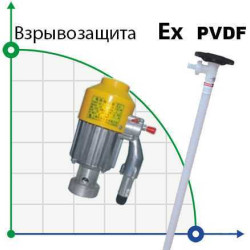BTS-HD-EX2-V+PVDF-1500mm Fasspumpe