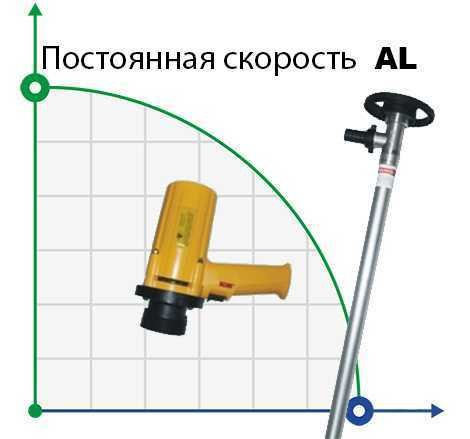 Drum pump BTS-SB-880W+AL-1000mm (with constant speed)