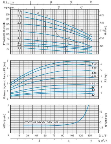 Speroni VS 4-3 centrifugal multistage vertical pump