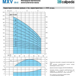 Vertical multi-stage pump MXV-B 25-207/A