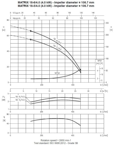 Насос багатоступеневий горизонтальний MATRIX/I 18-6T/4, 380V