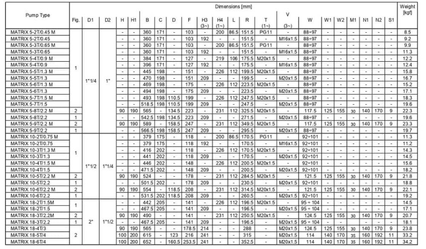 Насос багатоступеневий горизонтальний MATRIX/I 18-6T/4, 380V