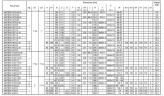 Насос багатоступеневий горизонтальний MATRIX/I 18-6T/4, 380V